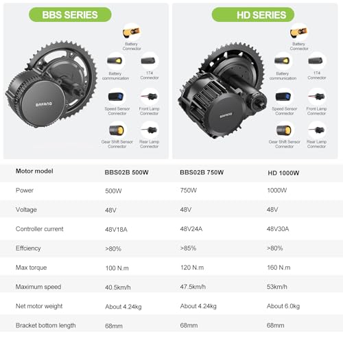 1000W 750W 500W Mid Drive Ebike Motor Kit with LCD Display W94856