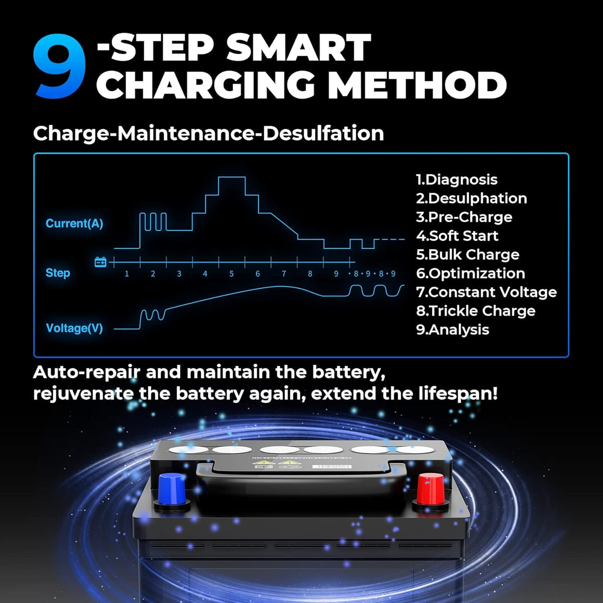 Car Battery Charger 4A/1A 6V/12V for Lead-Acid/Lithium ion Batteries J9503