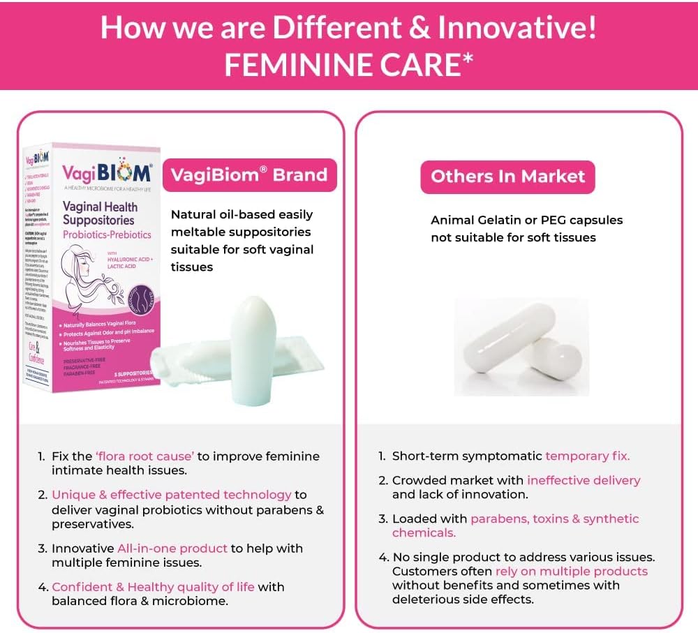 Vaginal Probiotic Suppository, 5 Count E90422