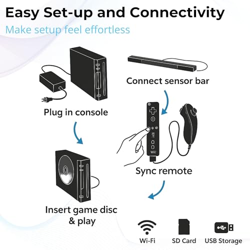 Black Wii Console with 2 Remotes, 2 Nunchucks, Dual Dock Stand, Sensor Bar, AV Cable Q93315