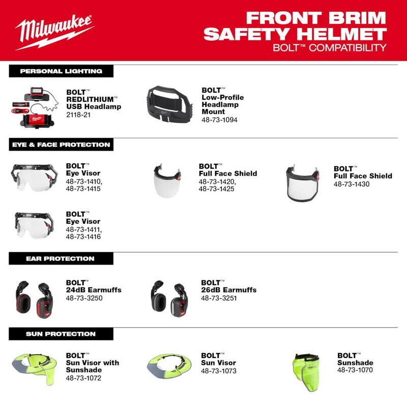 White Type 1 Class E Front Brim Non-Vented Hard Hat Y764455