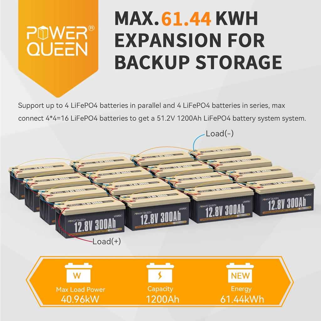 12V 300Ah 3.84kWh LiFePO4 Lithium Battery with 200A BMS D2679