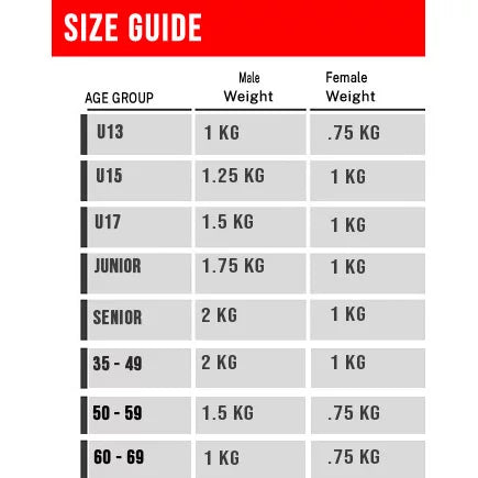 2kg 70% Rim Weight Discus N460897