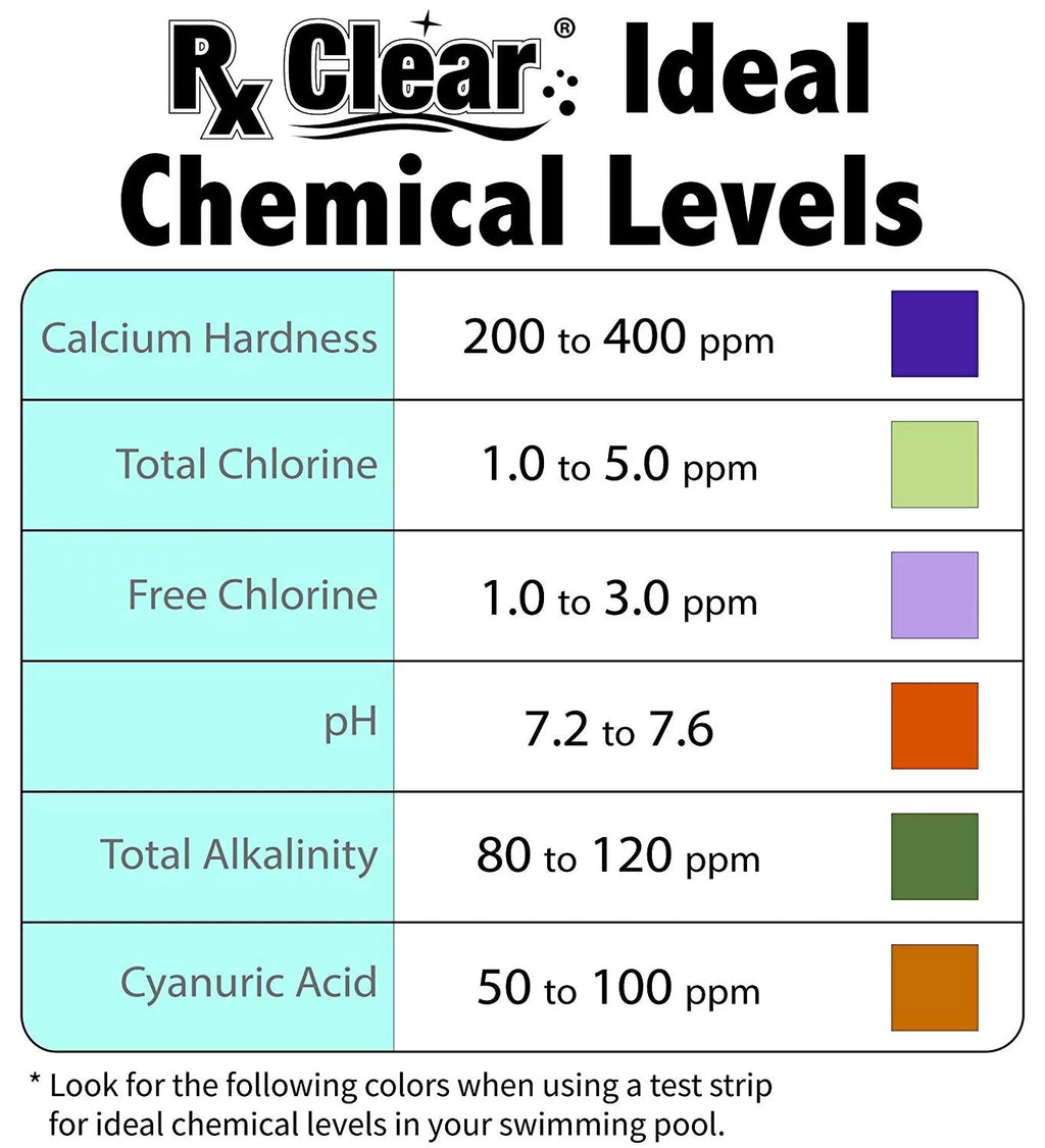 68% Calcium Hypochlorite Pool Shock 48 Pack J684