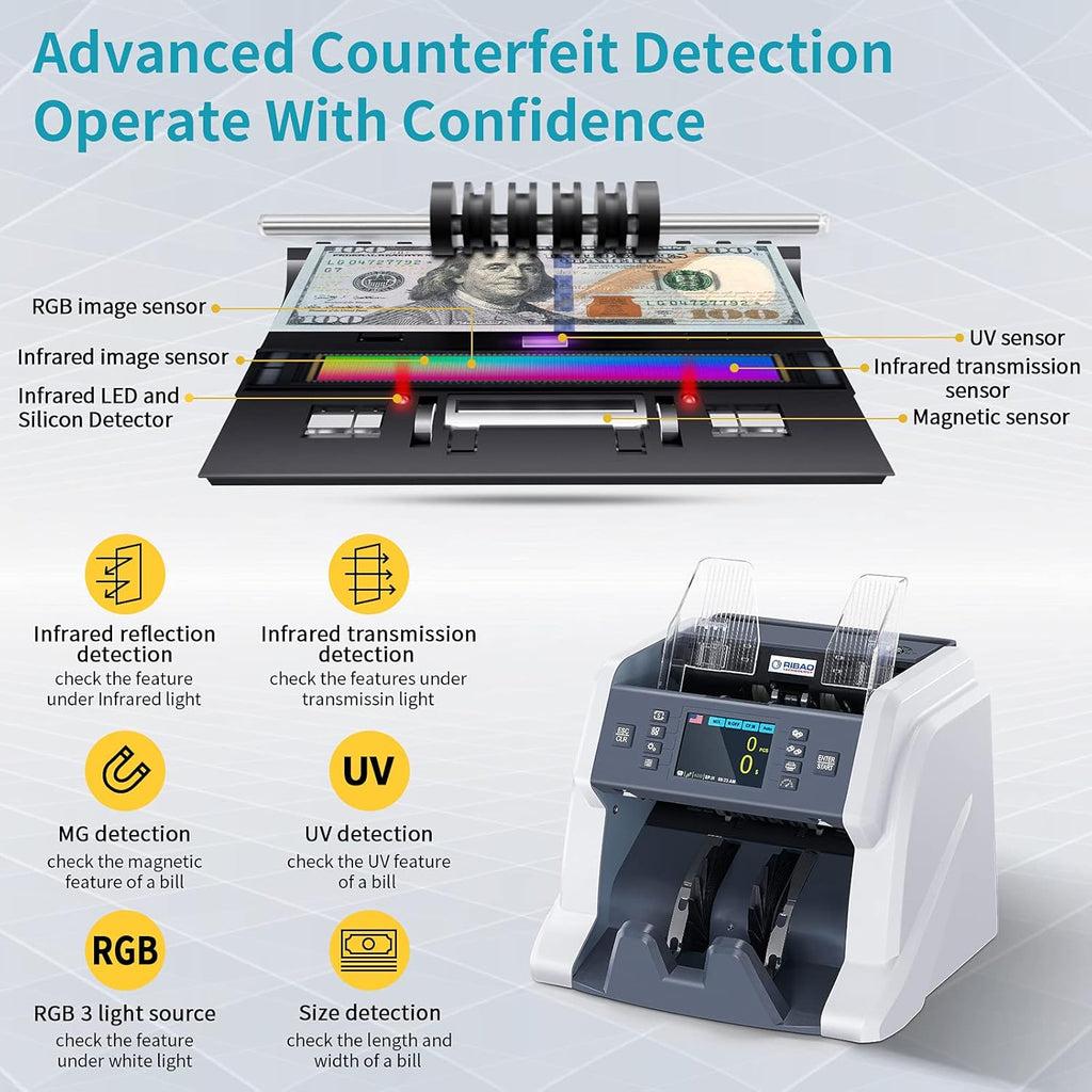 Money Counter Machine with CIS/UV/MG/IR Counterfeit Detection R631