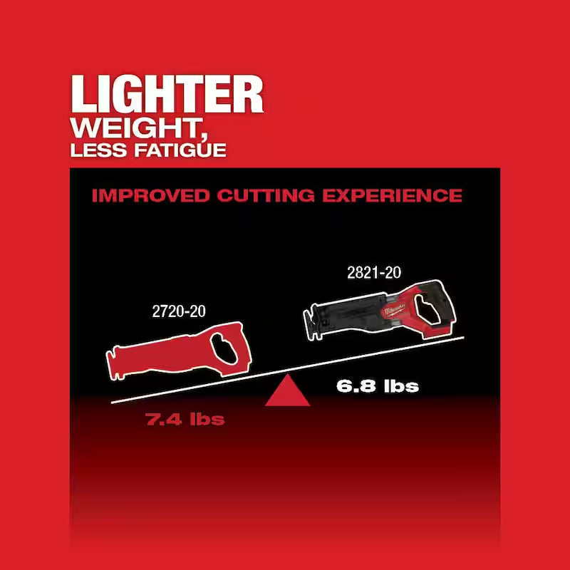 18-Volt Lithium-Ion Brushless Cordless Reciprocating Saw Kit with Hex Impact Driver C61836