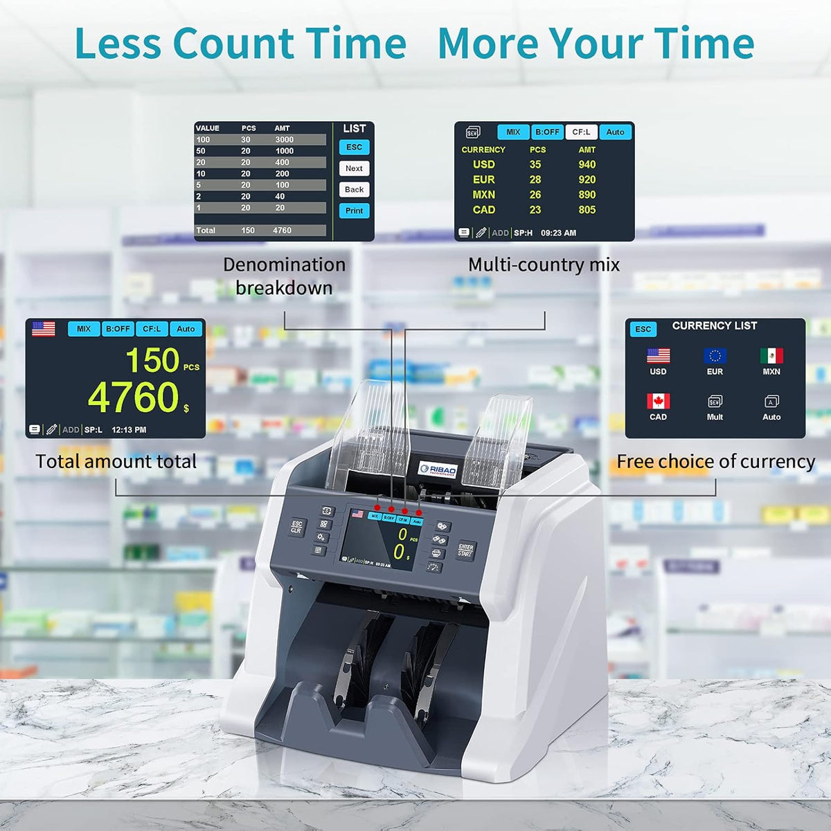 Money Counter Machine with CIS/UV/MG/IR Counterfeit Detection R631