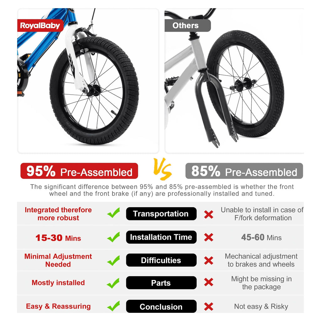Green 14 Inch Kids Bike with Basket B268