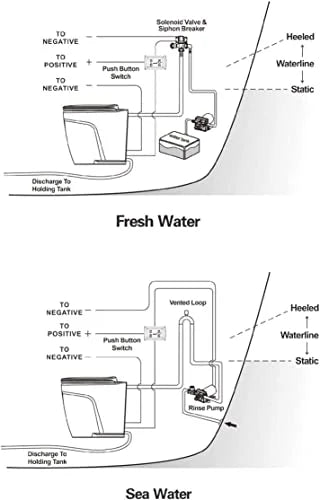 12V Deluxe Flush Electric Marine Toilet U305