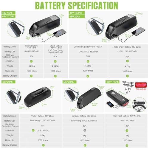 1000W 750W 500W Mid Drive Ebike Motor Kit with LCD Display W94856