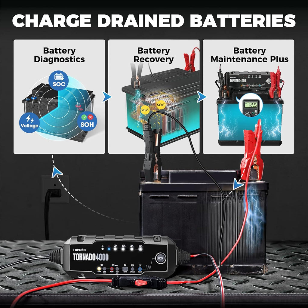 Car Battery Charger 4A/1A 6V/12V for Lead-Acid/Lithium ion Batteries J9503