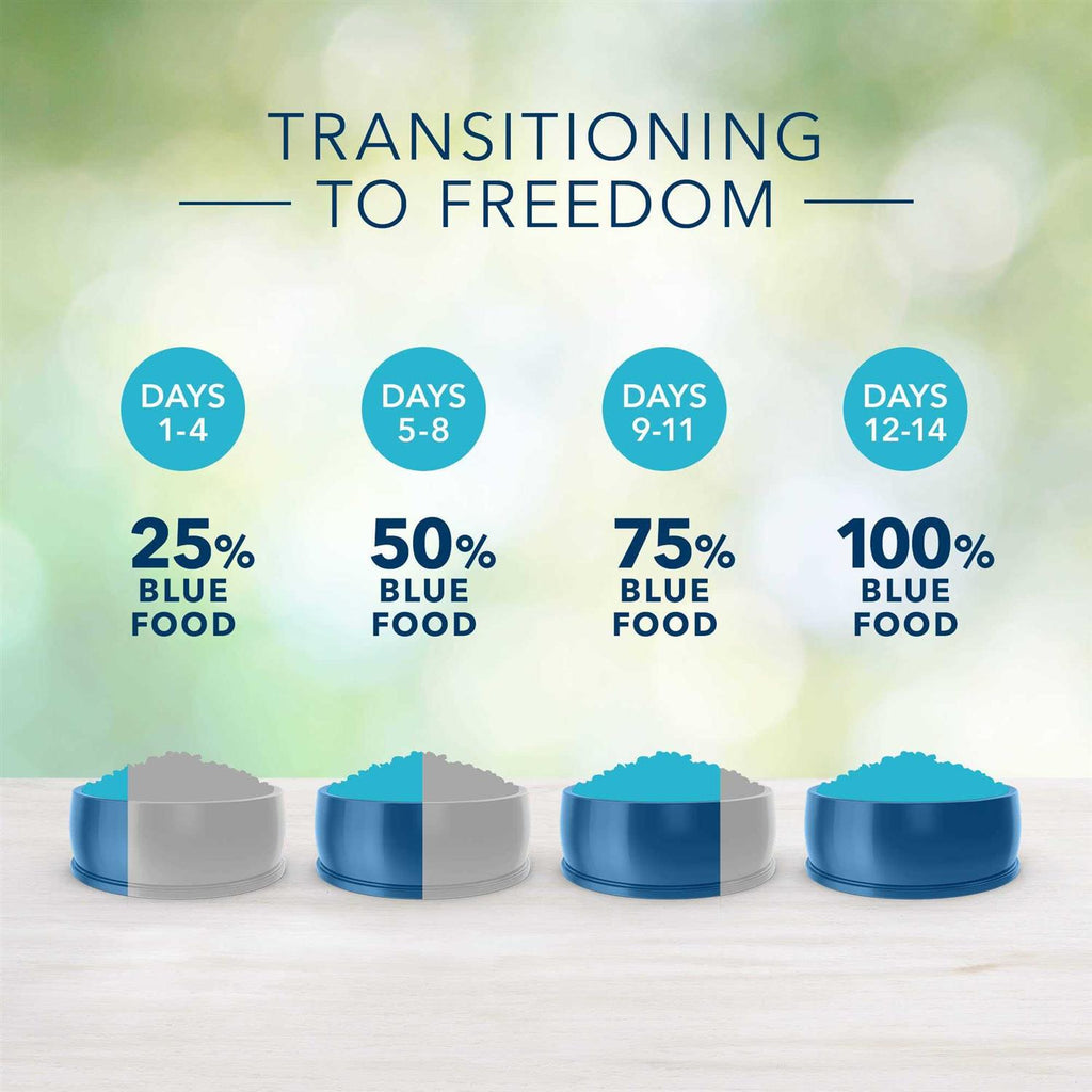 Grain-Free Chicken Recipe Puppy Dry Dog Food R552
