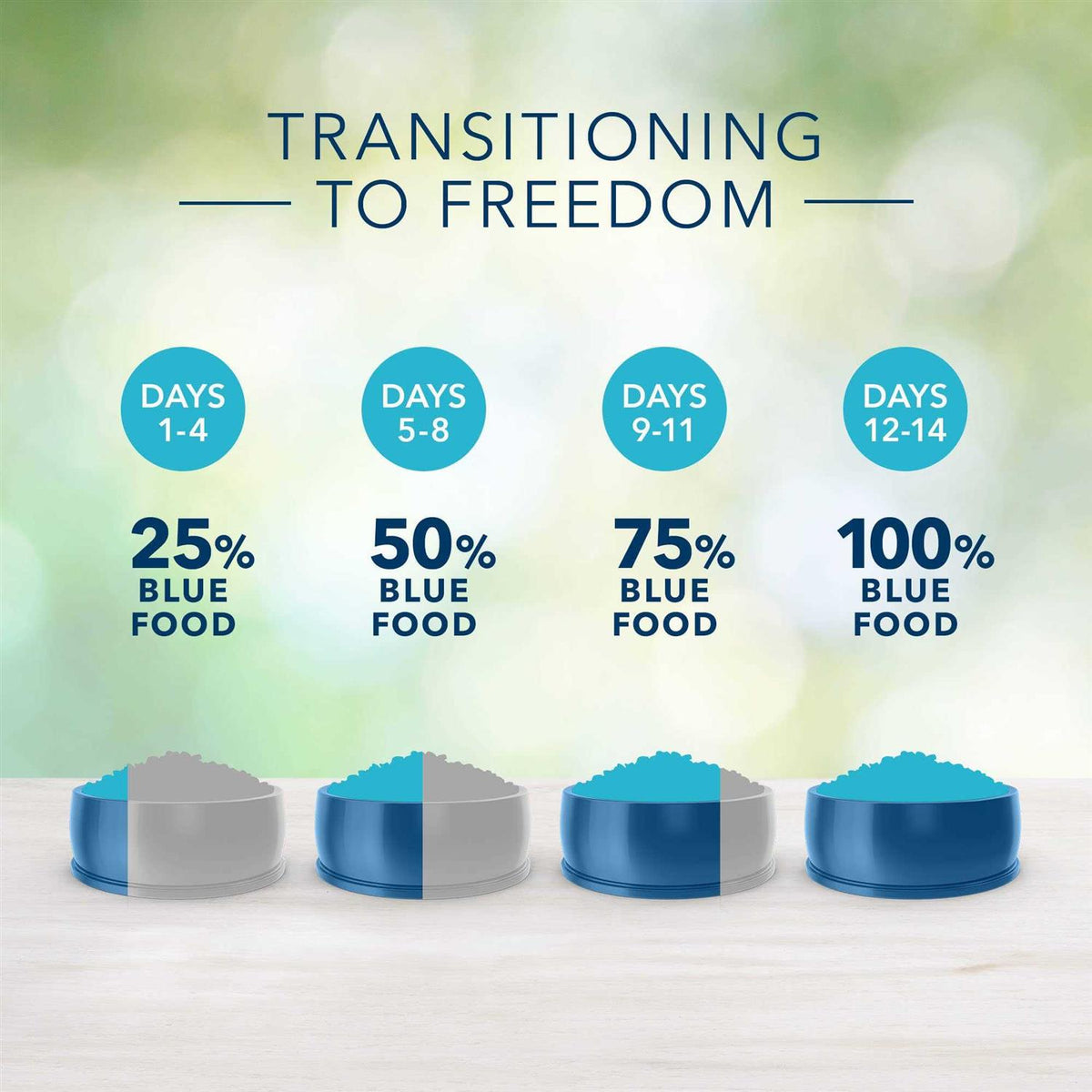 Grain-Free Chicken Recipe Puppy Dry Dog Food R552