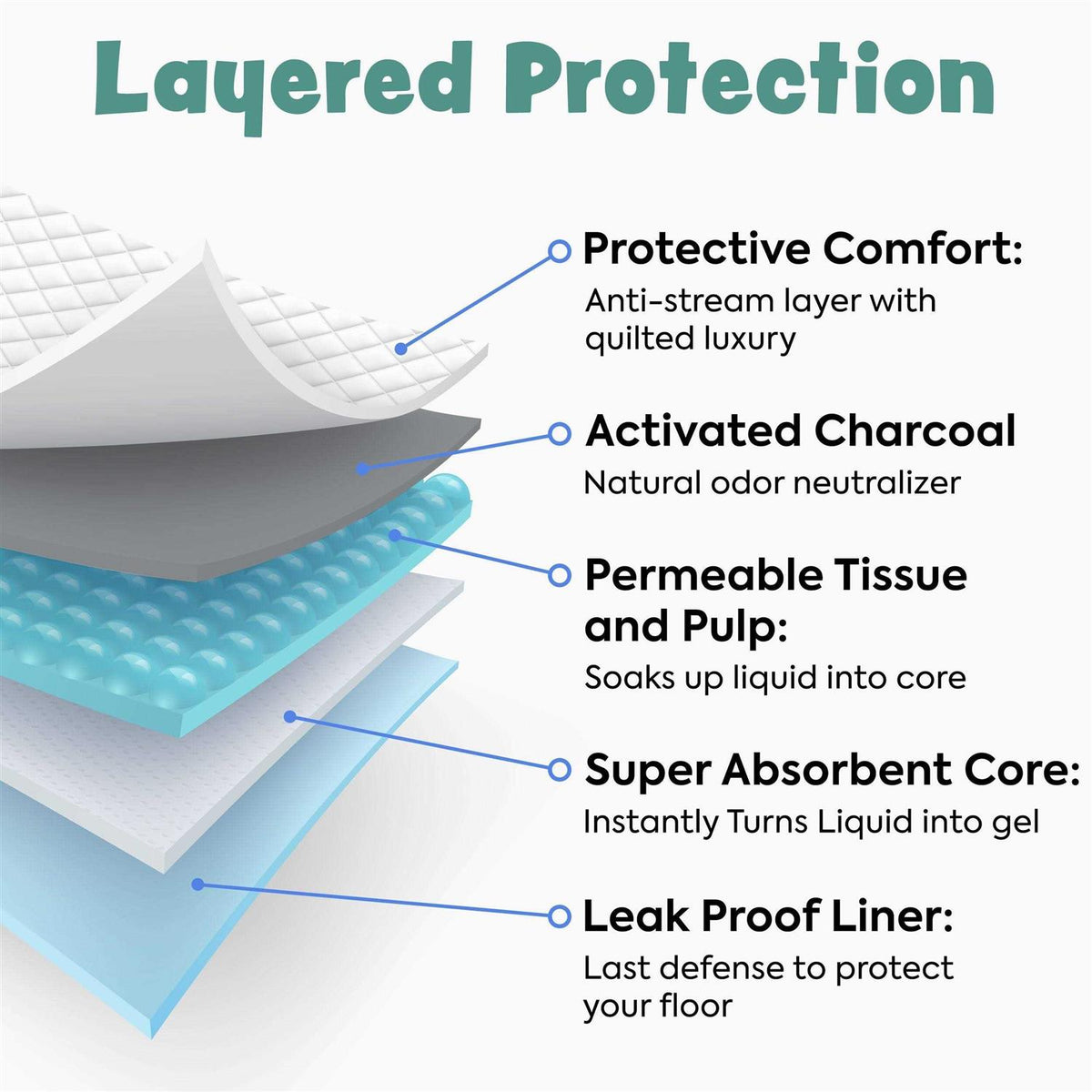 Dog and Puppy Pee Pads Leak-Proof Z260