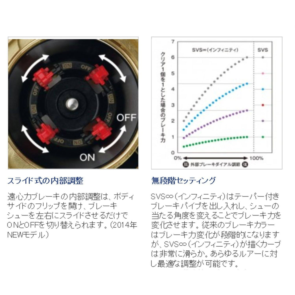 14 Calcutta Conquest 100 Reel S630