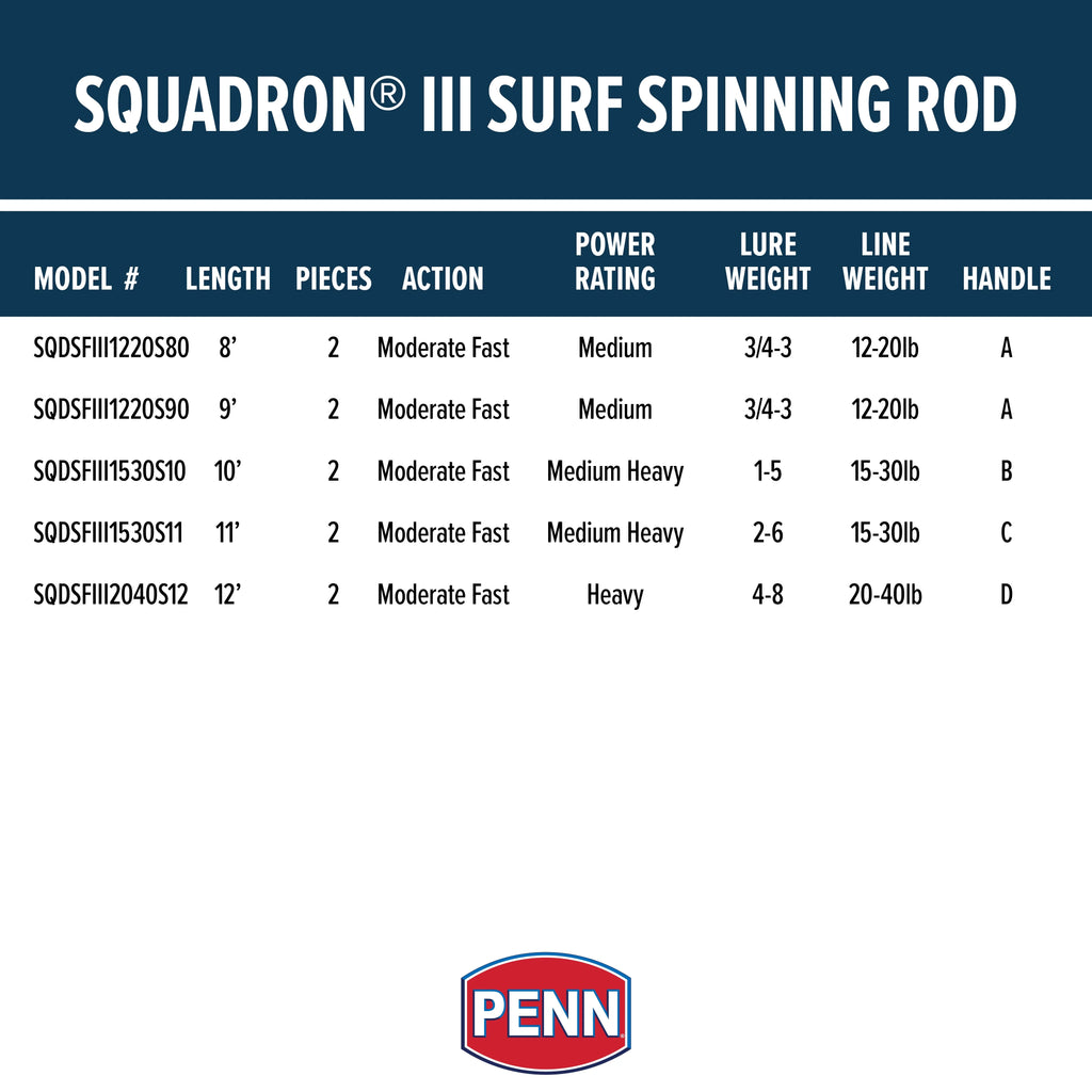 Surf Spinning Fishing Rod 2 Piece X427