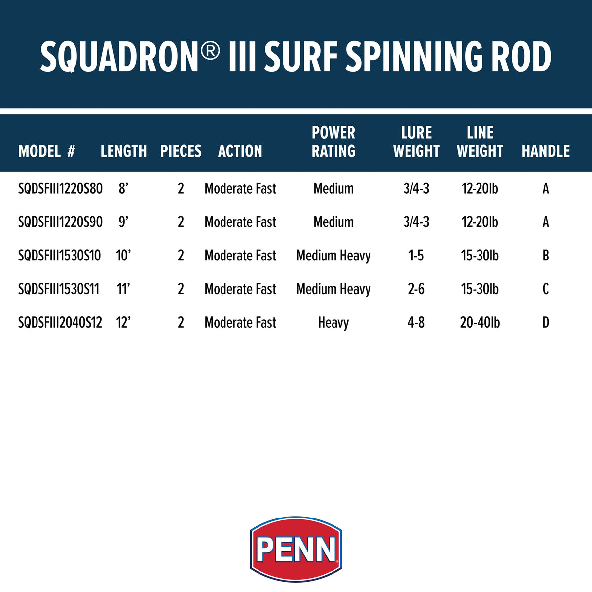 Surf Spinning Fishing Rod 2 Piece X427